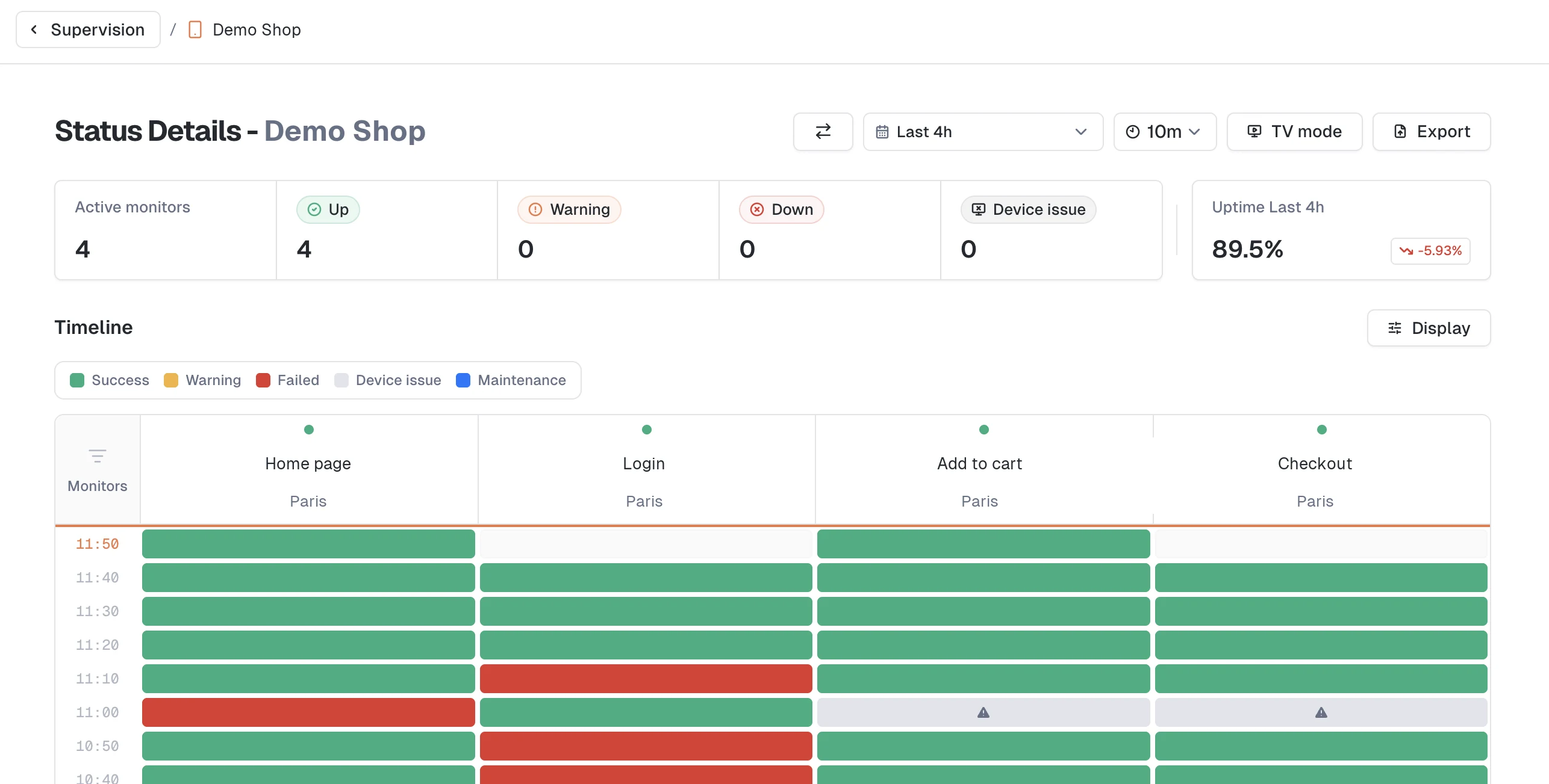 Realtime details on the vertical timeline: the summary cards, the status legend, then one column per monitor with time running down the left edge and one cell per period